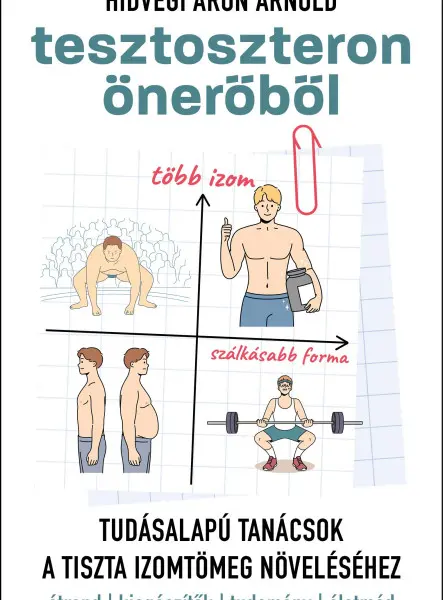 TESZTOSZTERON ÖNERŐBŐL - TUDÁSALAPÚ TANÁCSOK A TISZTA IZOMTÖMEG NÖVELÉSÉHEZ